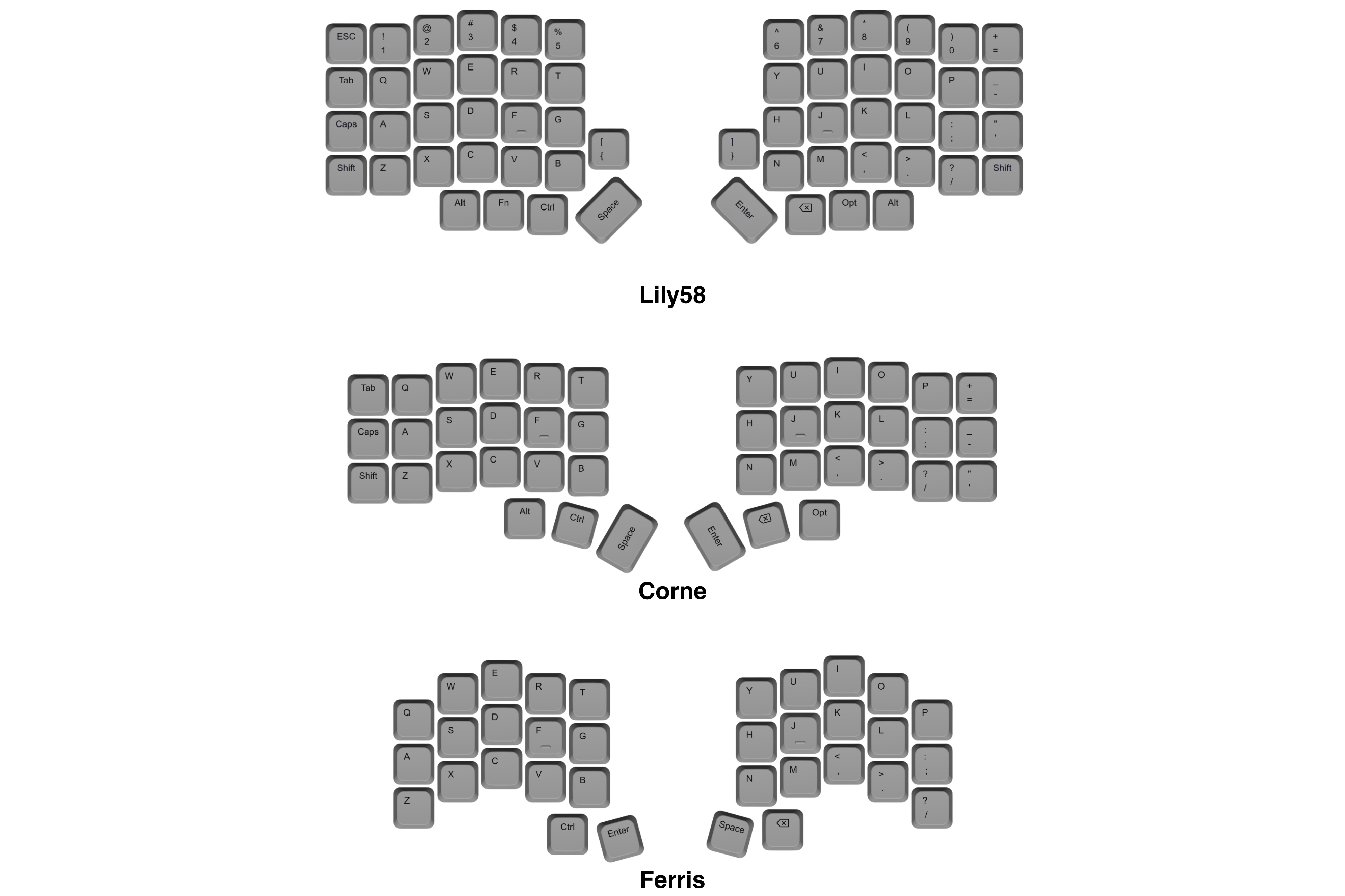 LMX Keycap Set