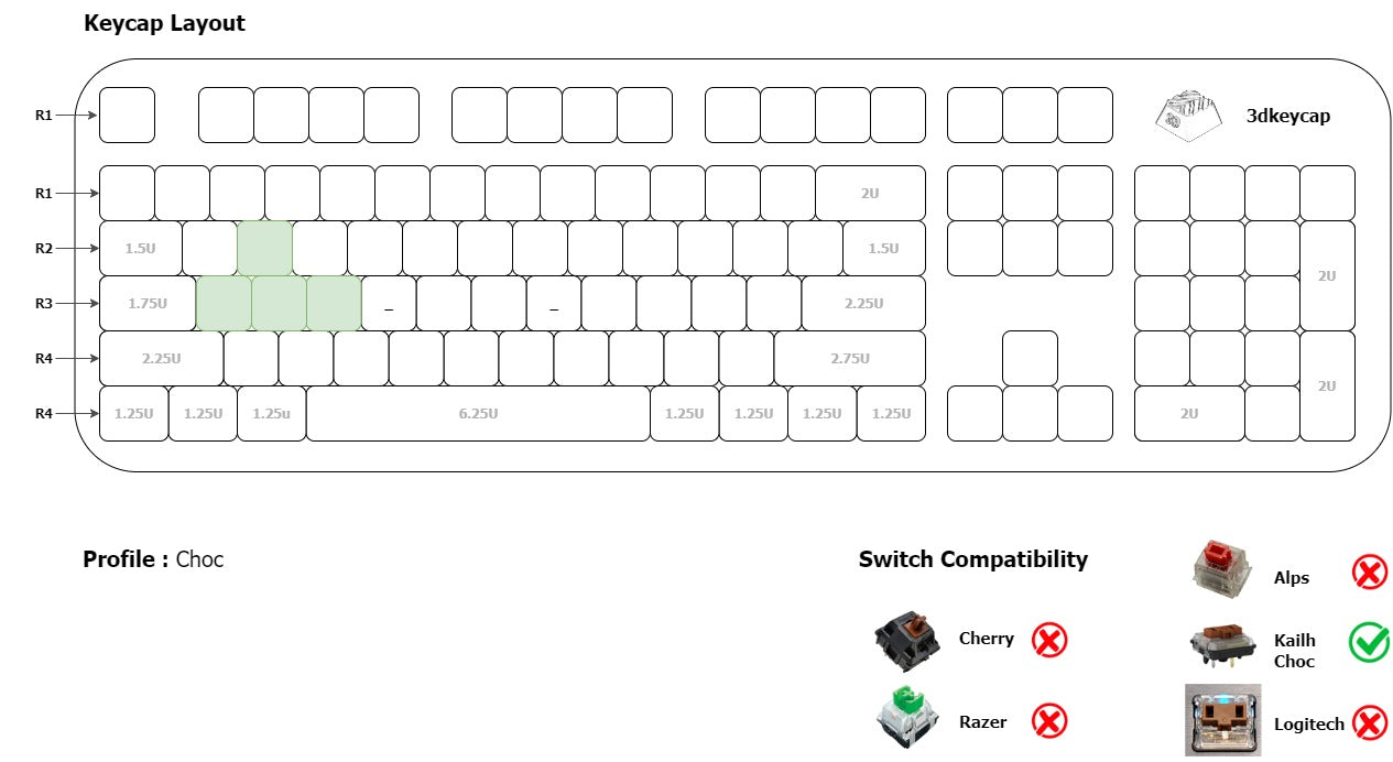 SCS 1u Keycaps (Pack of 4)