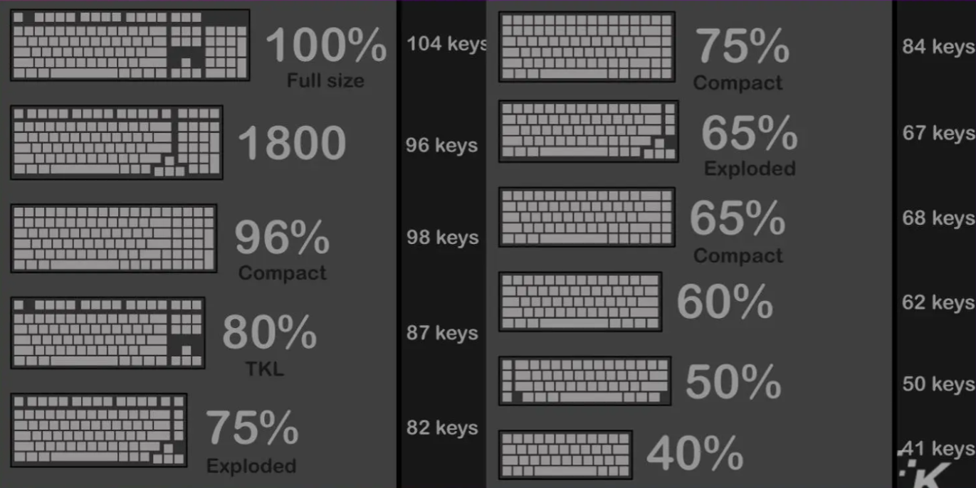 XDA Keycap set, for full keyboard