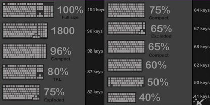 XDA Keycap set, for full keyboard