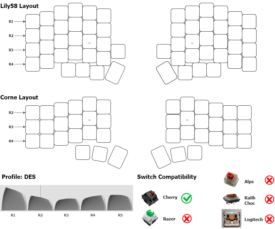 DES Ripple Keycaps (Pack of 2)