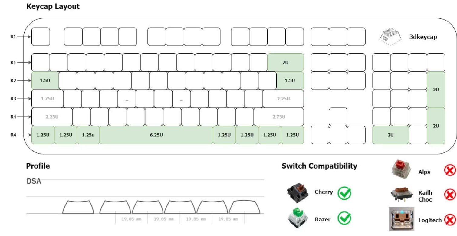 DSA Modifiers Textured Keycaps