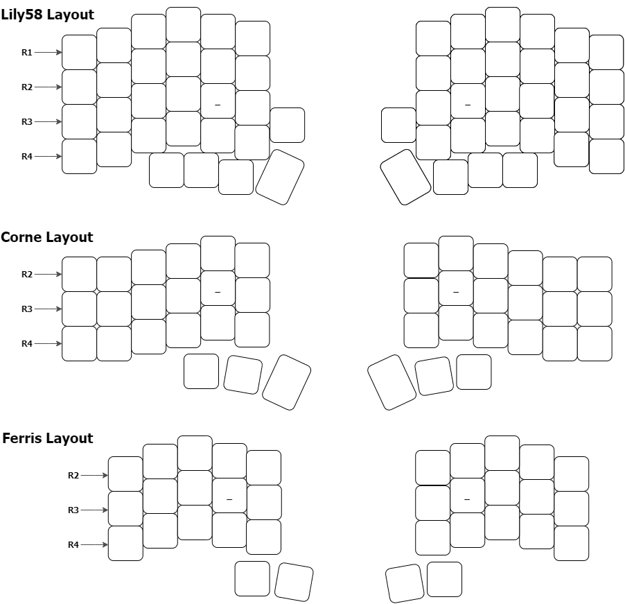 Key Cap Layouts Examples Choc colored Keycap Set – 3dkeycap