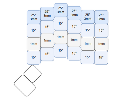 Keycap Tilting Kit