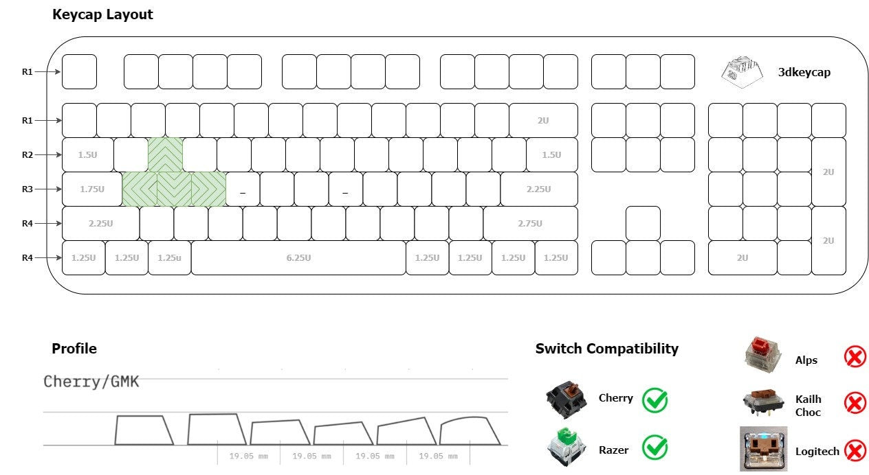 Cherry Arrow Keycap Set (for WASD, Row 2 & Row 3)